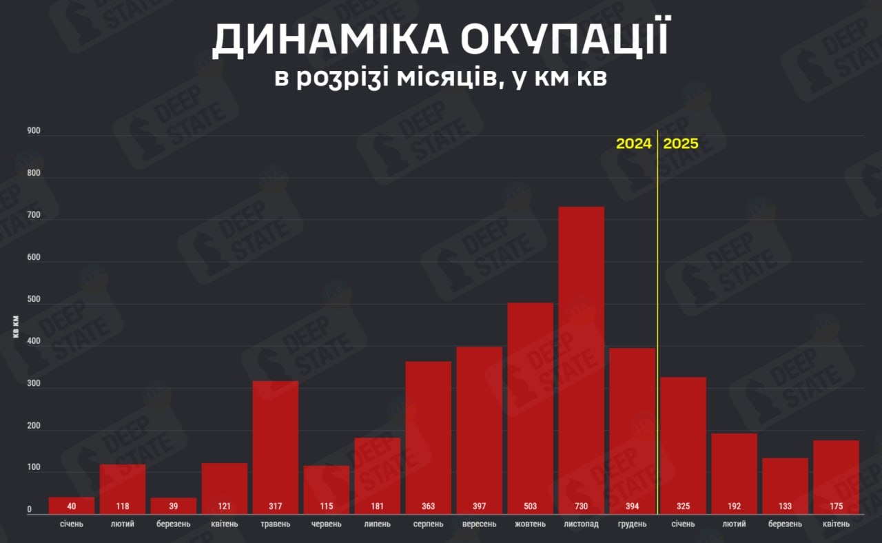 Темпы территориального продвижения ВС РФ на украинском ТВД с января 2024 года
