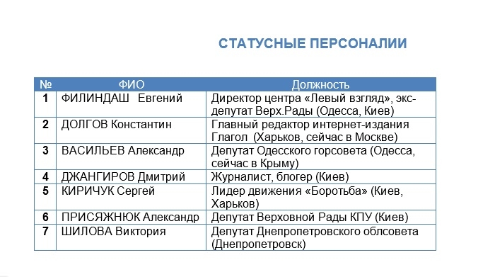 статус